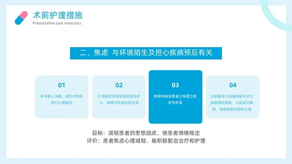 简约风阑尾炎护理查房疾病病人的护理医疗培训PPT