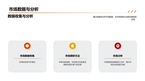 市场营销计划