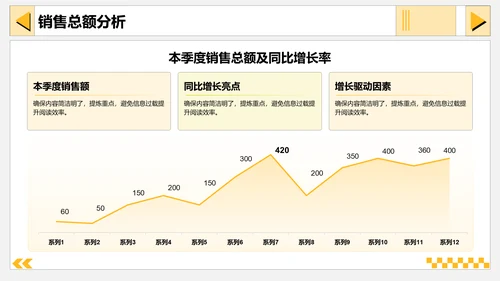 黄色插画风销售季度总结PPT模板