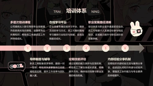 次元少女黑粉色简约风企业招聘PPT