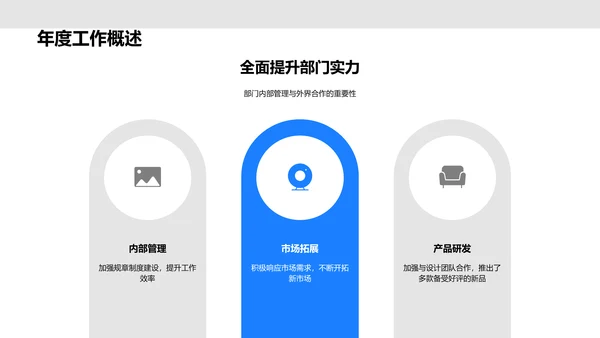 服装部门年度报告PPT模板