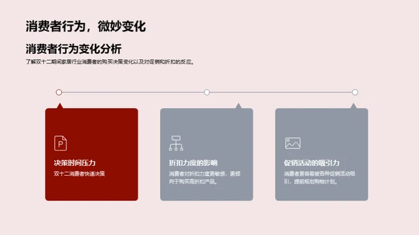 双十二家居消费洞察