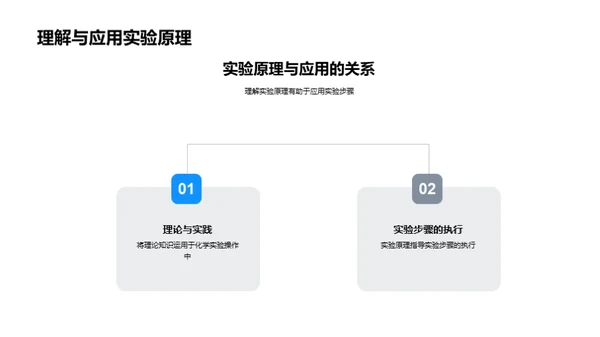 化学实验探秘之旅