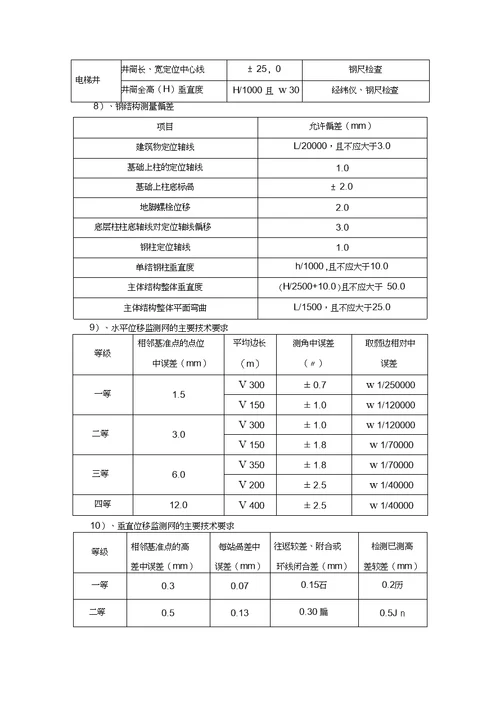 测绘产品质量奖惩管理办法(20200701125437)