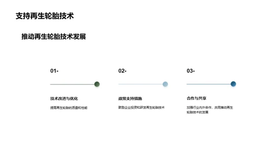 绿色轮胎：未来之选