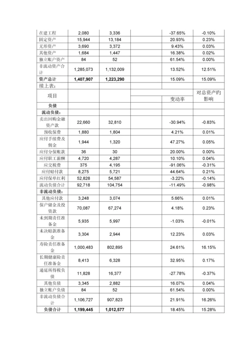 年报分析新版.docx