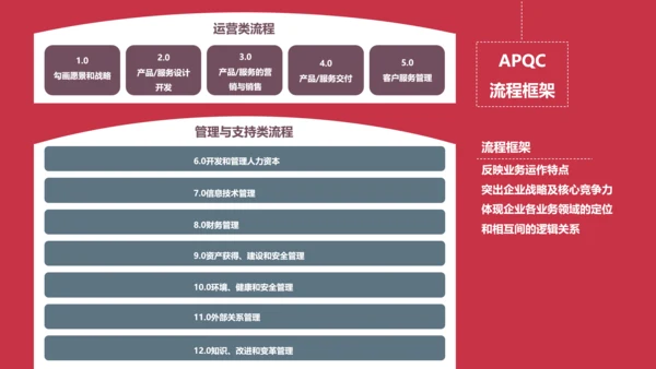 让战略落地的流程管理PPT模板