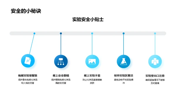 探索科学之门