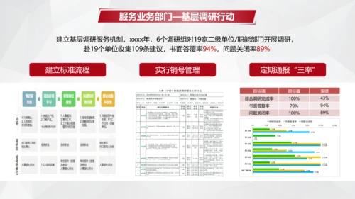 售后人员业务部客户服务培训PPT模板