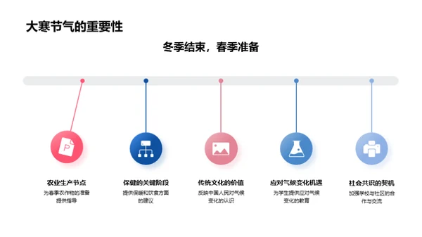 大寒节气气候解析