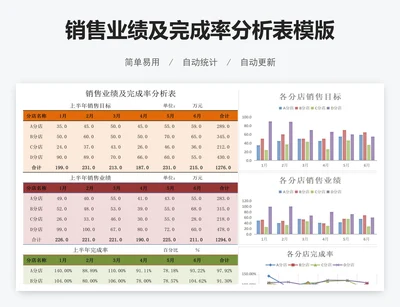 销售业绩及完成率分析表模版