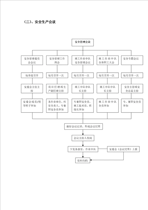 安全管理工作业务流程图