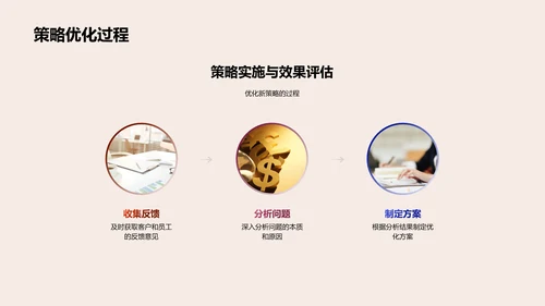 客户服务策略提升PPT模板
