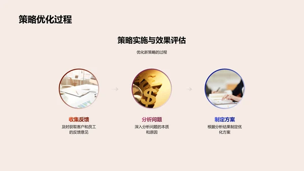 客户服务策略提升PPT模板