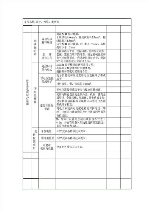 防雷装置检测报告-防雷装置检测报告