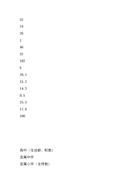 峰峰矿区中小学教育科研现状调研报告