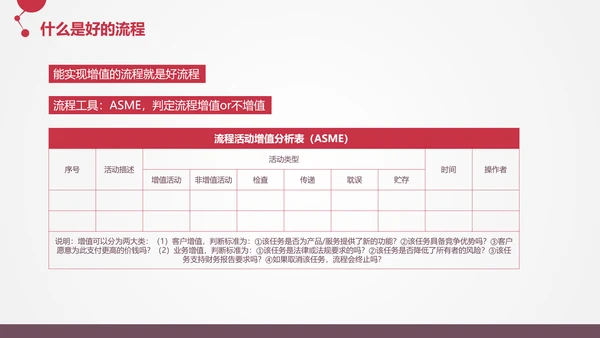 让战略落地的流程管理PPT模板