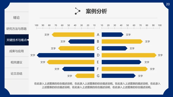 生物医药医疗医学毕业论文答辩通用PPT模板