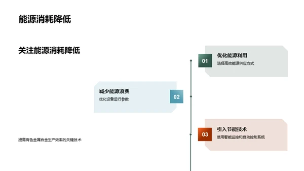 智能化助力金属合金生产