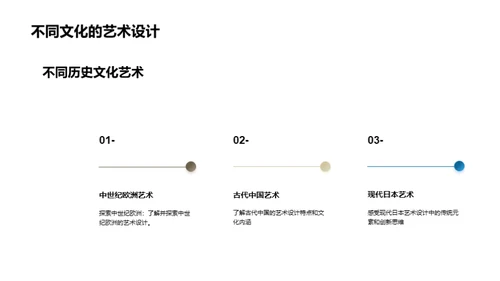 艺术设计：继承与创新