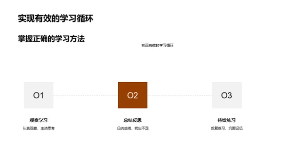 初二课程适应指南