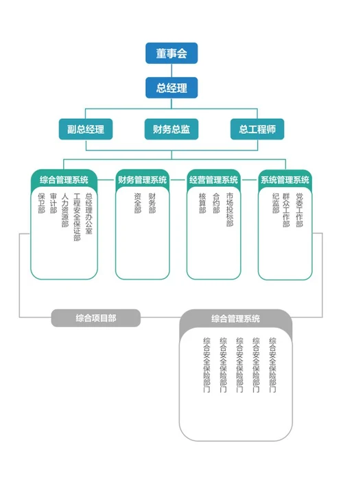 组织架构-彩色蓝绿竖版矩形word模板