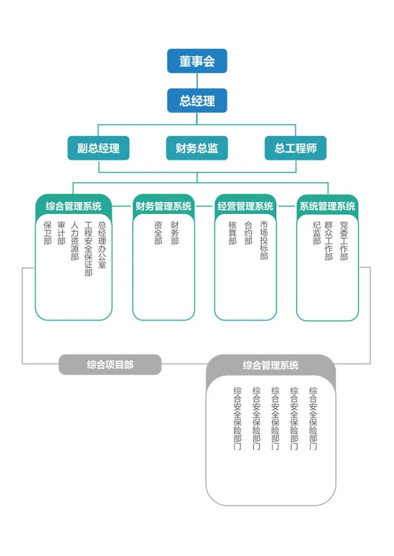 组织架构-彩色蓝绿竖版矩形word模板