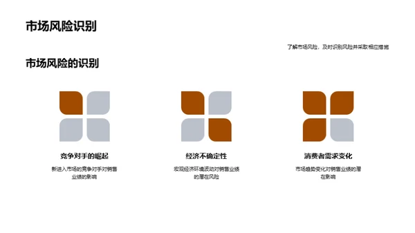 家居销售增长策略