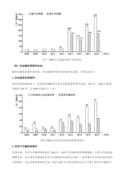 国际金融危机以来温州金融纠纷态势研究.docx