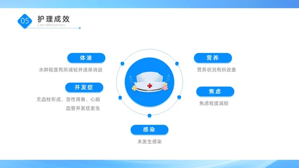 蓝色医疗简约商务风肾病综合征患者的治疗与护理PPT模板世界肾脏日