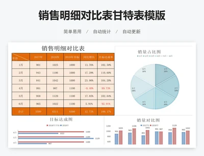 销售明细对比表甘特表模版