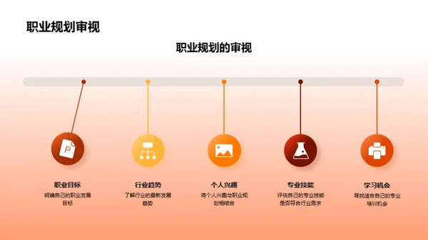 新闻行业职业规划