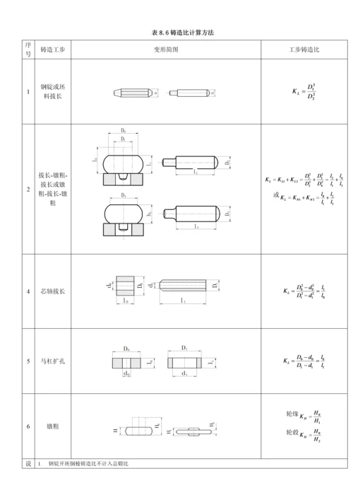 自由锻造工艺规程编制模板.docx