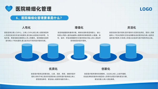 蓝色简约医院精细化管理PPT模板宣传PPT动态PPT