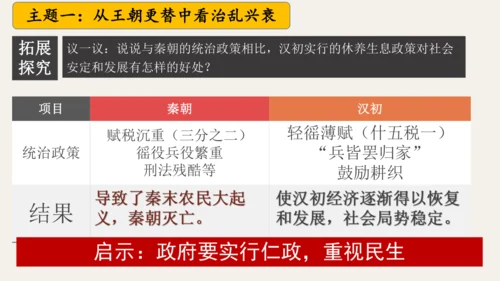 第三单元 秦汉时期：统一多民族封建国家的建立和巩固  单元复习课件