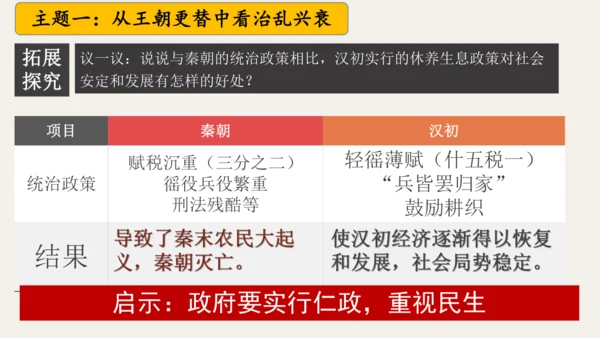 第三单元 秦汉时期：统一多民族封建国家的建立和巩固  单元复习课件