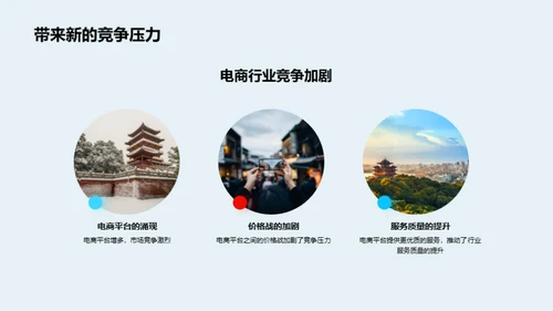 电商与旅游行业交汇