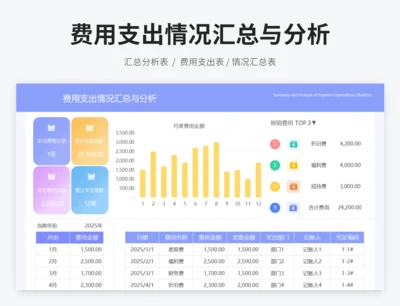 费用支出情况汇总与分析