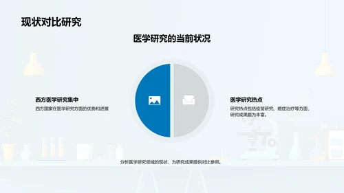 医学研究开题报告PPT模板