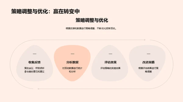 精彩招新 策略驱动
