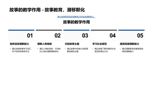 故事理解技巧PPT模板