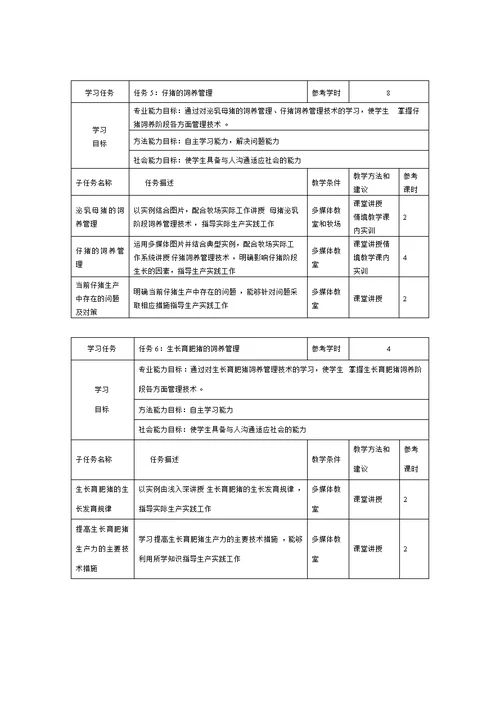 猪生产课程标准(共8页)