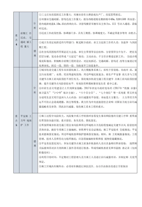 地铁工程特点、重点、难点分析及对策11