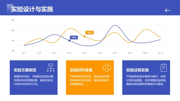 蓝色简约风毕业答辩最终陈述PPT模板