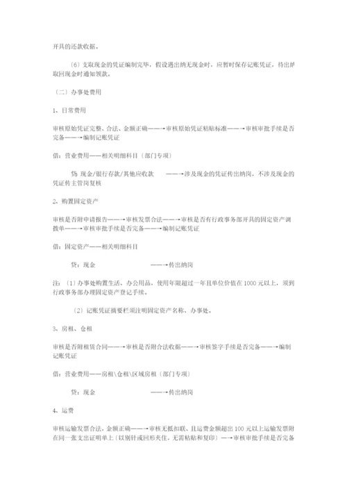 财务岗位(全)0.docx