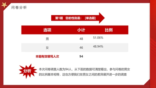 大学思政实践报告PPT模板