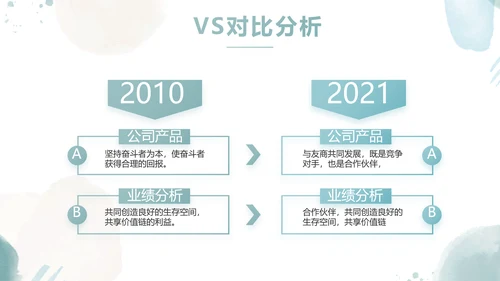 莫兰迪风格个人述职报告动态PPT模板