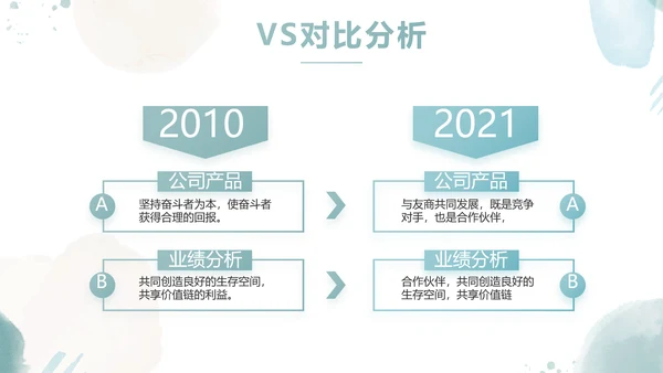 莫兰迪风格个人述职报告动态PPT模板