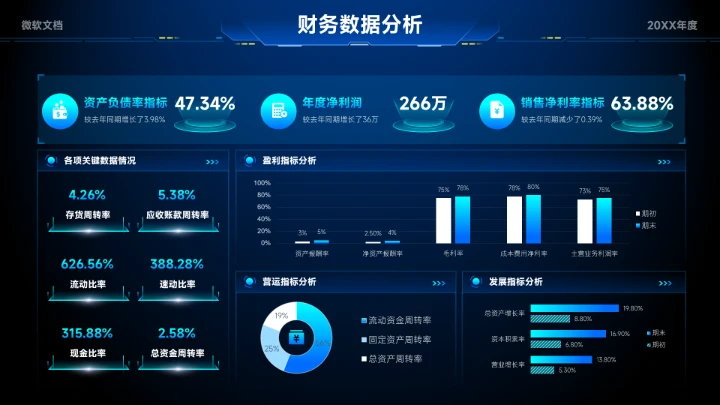 蓝色科技风财务数据分析看板-5