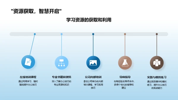 医疗办公技巧提升